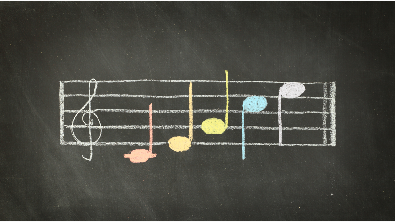 Image for Musical Intelligence: Meaning, Characteristics, & Careers